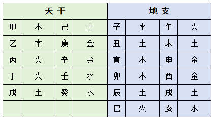 如何根据五行起名字