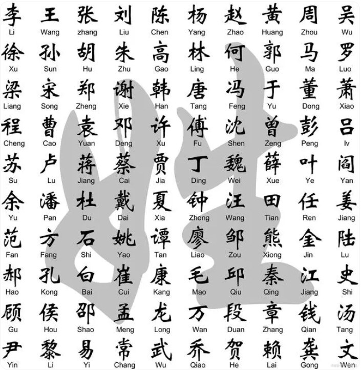 宝宝起名字有什么禁忌