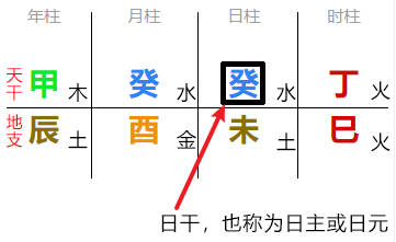 八字起名注意哪些细节呢