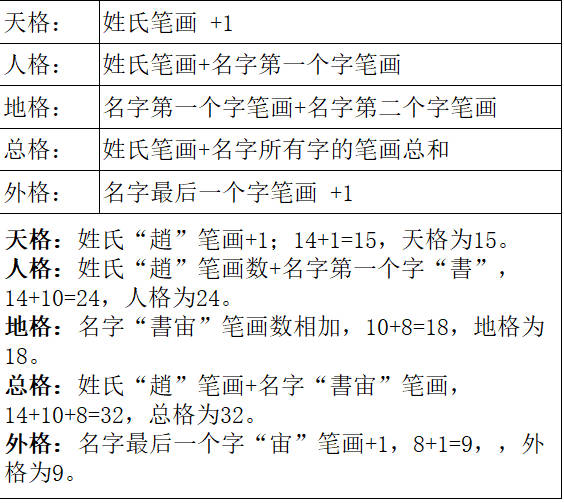 用五格数理起名准吗